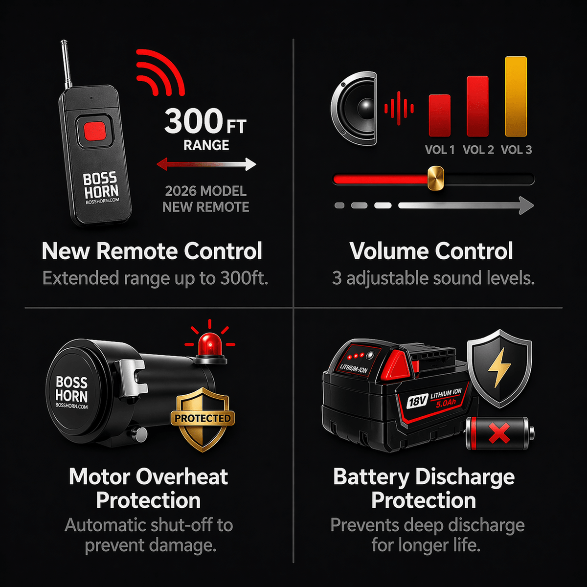 Quad Train Horn for Bauer® 20v Battery - BossHorn