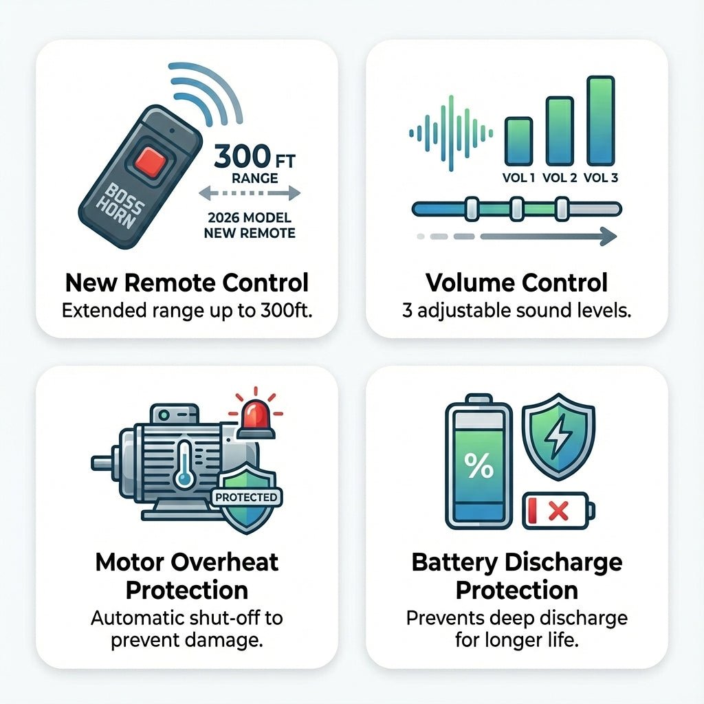 Ryobi Train Horn - Dual Drill Horn (New 2026 Model) - BossHorn