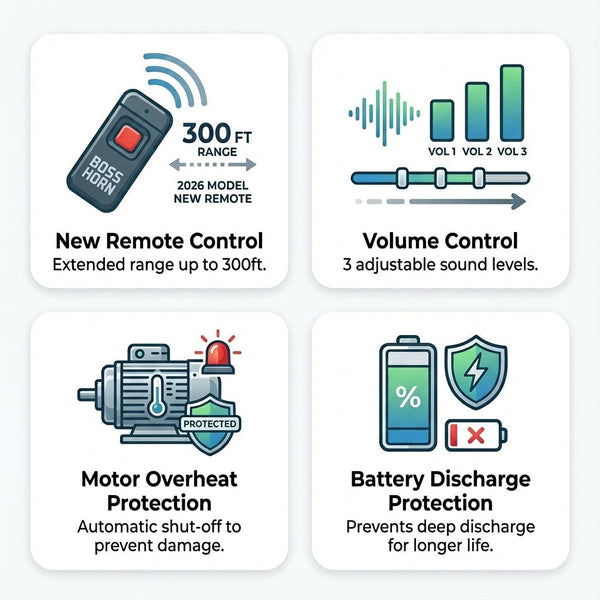 Ryobi Train Horn - Dual Drill Horn (New 2026 Model) - BossHorn